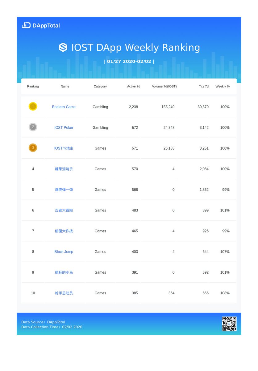 DAppTotal tweet media