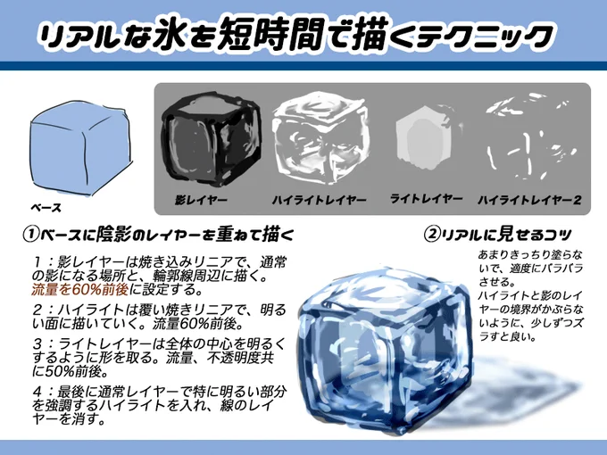 短時間でリアルに描くテクニックまとめ。 