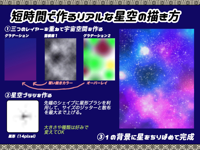 短時間でリアルに描くテクニックまとめ。 