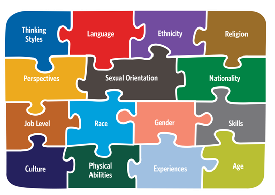 redstart_uk's tweet photo. To quote Andy Dunn 'Tolerance, diversity, and inclusion are not political opinions. They are non-negotiable human rights ...'  At Redstart UK, we believe this too.

Contact us to find out more about our DIGNITY AT WORK, DIVERSITY, INCLUSION AND UNCONSCIOUS BIAS workshops ... https://t.co/rRcq7S4RBv