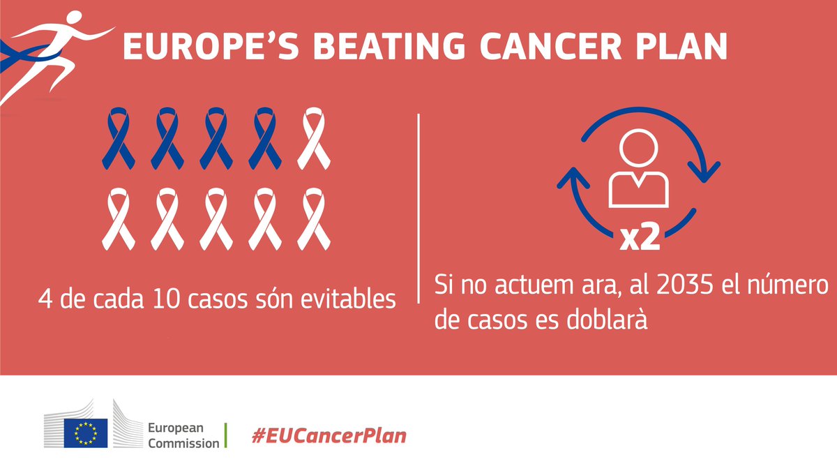 Avui és el 20è aniversari del #WorldCancerDay #DiaMundialContraElCancer 

Cada any  1,3 milions de persones moren de càncer i es diagnostiquen 3,5 milions de nous caos a la UE

Segueix la conferència #EUCancer Plan a les 14h30

europa.eu/!Jw63DJ