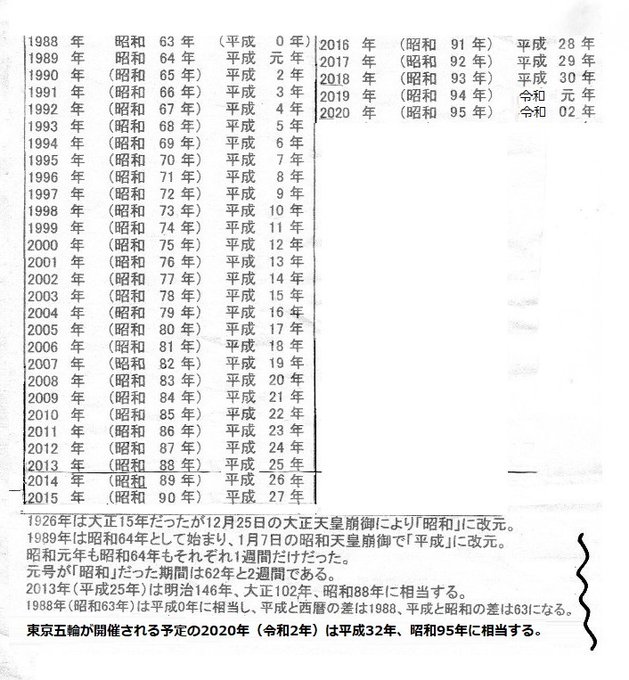 47 年 西暦 昭和 年齢早見表｜昭和47年生まれ