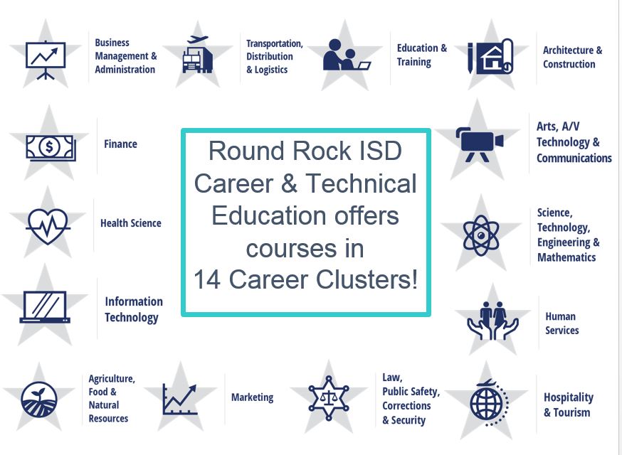 mica_peggy's tweet photo. @RoundRockISD CTE offers over 100 courses in 14 different areas: come explore your future with us!  Happy #CTEMonth   @sfloresRRISD @SheriVBonds @RRFutureReady @academiesatcrhs @McneilAcademies @rrhs_academies @sphsacademies @SpecialistLucy #TexasCTE https://t.co/5X6iRR77lU