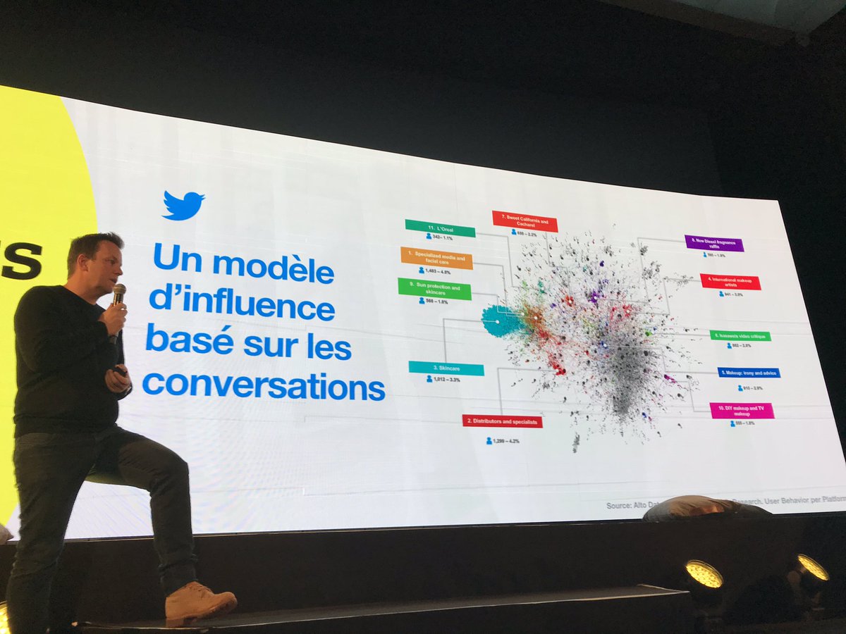 sommetsmeribel's tweet image. .@laurentbuanec « Le cœur de l’influence c’est la conversation. Ce qui n’est pas le cas de la popularité...qui elle ne se traduit que par un nombre d’abonnés ». #somdig20 #MardiConseil