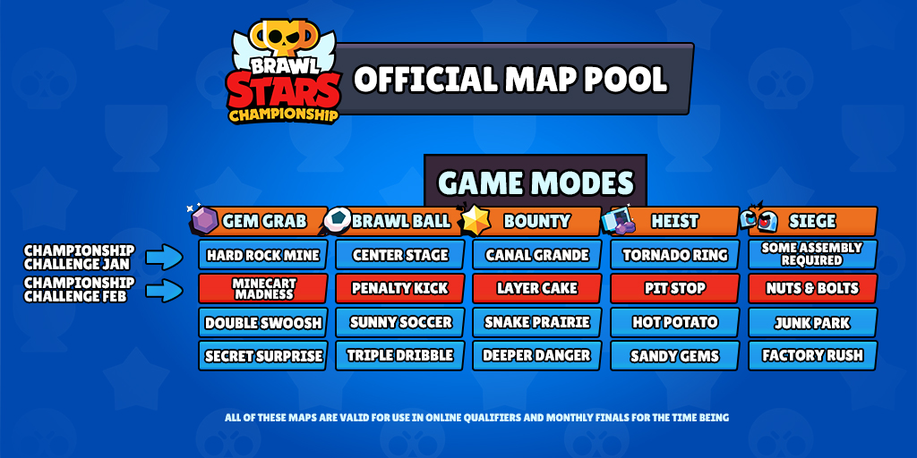 Brawl Stars Esports On Twitter Take A Look At The Official Map Pool Of The Brawl Stars Championship 2020 All Qualifiers Will Feature One Or More Of These Maps Which One - cuando sale brawl stars en canada