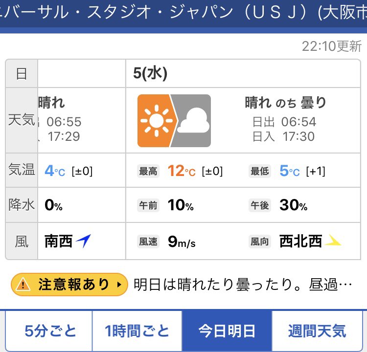 usjのツボ usjで出会った心温まる物語 على تويتر 明日 2月5日 水 Usj ユニバ 天気予報 晴のち曇 Usjファン 天気予報