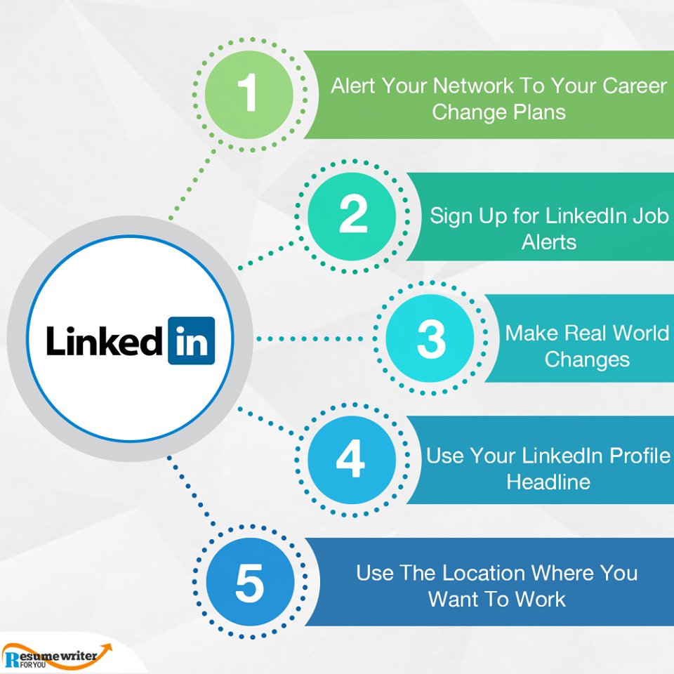 ResumeWriter4U's tweet photo. How Can We Use Linkedin Profile For Career Transition?

#LinkedinProfile #CareerTransition https://t.co/5s7OrWmWTk