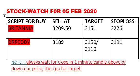 vivekrana209's tweet image. #BestIntraDayTradingTips #BestTradingTips #BestJackPots #Nifty #BankNifty

#INTRADAYTRADINGSTRATEGIES | #BANKNIFTY TRADING STRATEGIES | #INTRADAYTRADING | #STOCKTRADING | #MULTIBAGGER 2020 | #POSITIONAL TRADING STRATEGY | #TRADINGSTRATEGY IN HINDI | #INTRADAY_TRADING