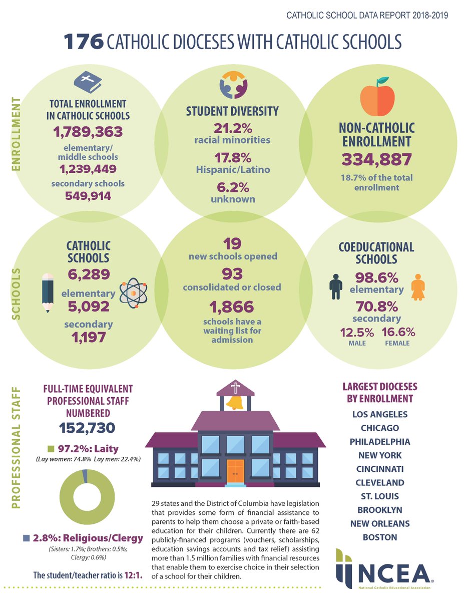 Aquinas Alumni tweet media