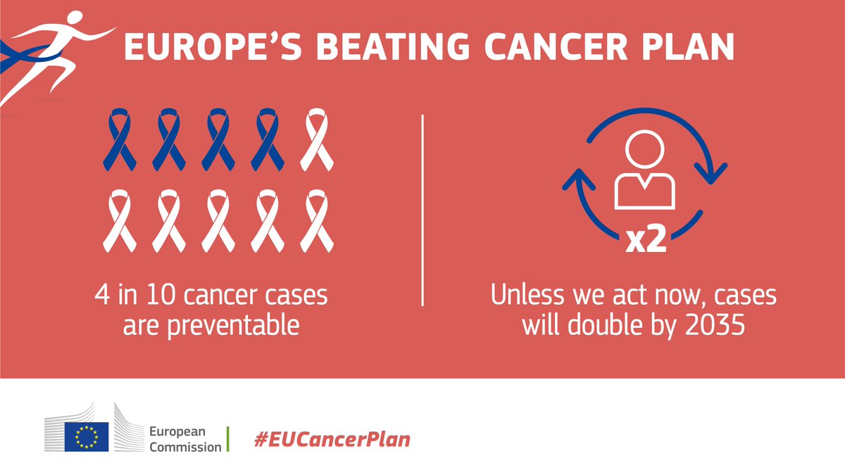 EU_Commission's tweet image. Every 9 seconds a person is diagnosed with cancer in the EU. 
1.3 million Europeans die from cancer each year.
Unless we act now, cancer cases will double by 2035. 

We are committed to fight cancer and work together for a positive change. #WorldCancerDay #EUCancerPlan