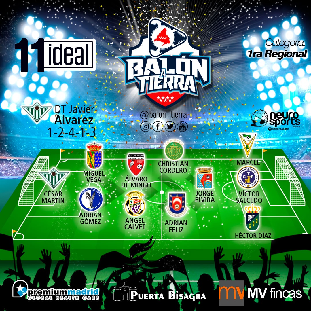Balon_Tierra's tweet photo. AQUÍ LLEGA EL 11 IDEAL DE LA REGIONAL MADRILEÑA (Jornada 18a)

@premiummadrid
@mvfincas
@puertaBisagra
@neuro.sport
@talentydeporte

#LosDestacadosDeLaJornada
#FútbolMadrileño
#LaRegionalMadrileña https://t.co/bhkD5wAhPZ