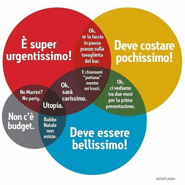 startupdimerda's tweet photo. Un chiaro schema per rispondere alle richieste folli delle #StartupDiM https://t.co/LgNxqvP3HK https://t.co/sRX7QN8EWX