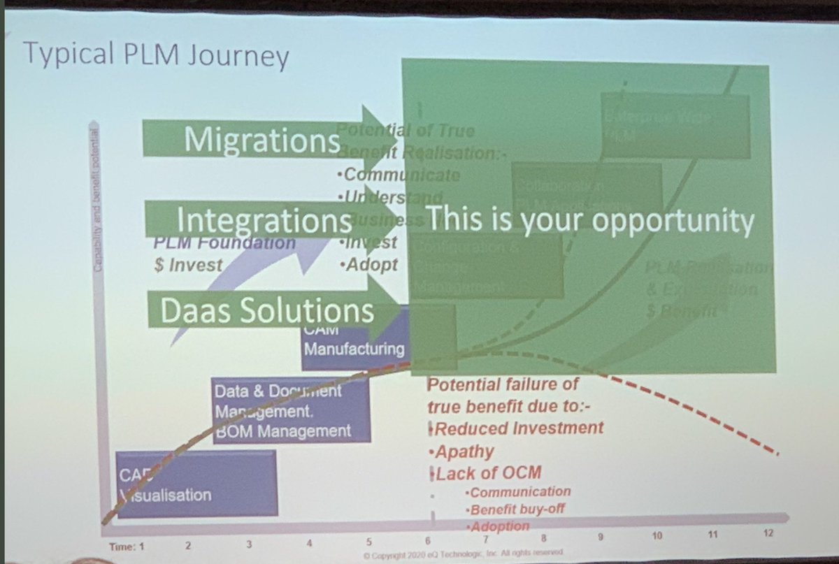 beyondplm's tweet photo. What did I learn about PI PLMx 2020 first day from Twitter? https://t.co/t2Hgmo6LMW #piplmx https://t.co/T7My02Lmxa