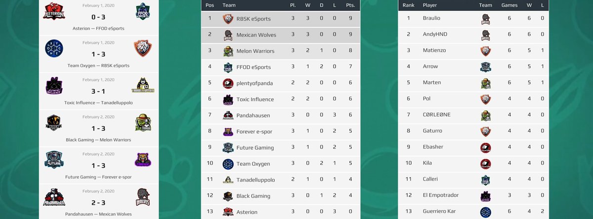 Standing academy league <a href="/RumbleStars/">Rumble Stars Football ⚽️</a>