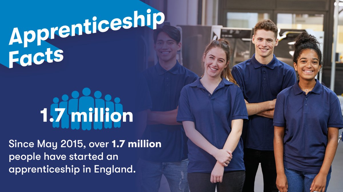 ❗ Since May 2015, over 1.7 million people have started an apprenticeship in England  ❗

...and you could be part of this. Find out more 👉 bit.ly/2OaTOFp

#naw2020  #LookBeyond