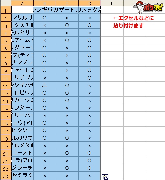 ポケモンgo攻略情報 ポケマピ Pvp対面早見表 を公開 Pvpでよく使われる人気ポケモン 技に対して 自身のパーティ3匹が有利か不利かをパッと確認できます 特に Goバトルリーグ ランク1 4で苦戦している場合 突破に向けてぜひ活用してみて