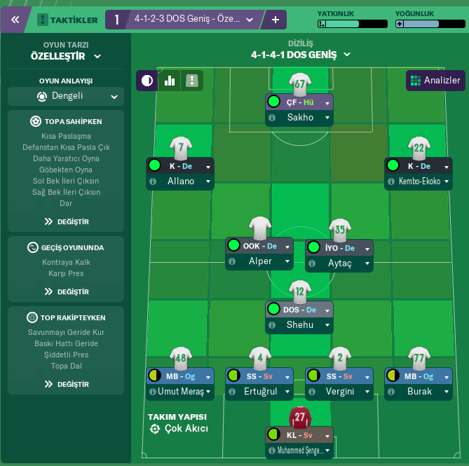 Taktiğimiz ve genel ilk 11imiz. İlk transfer dönemi kapalı