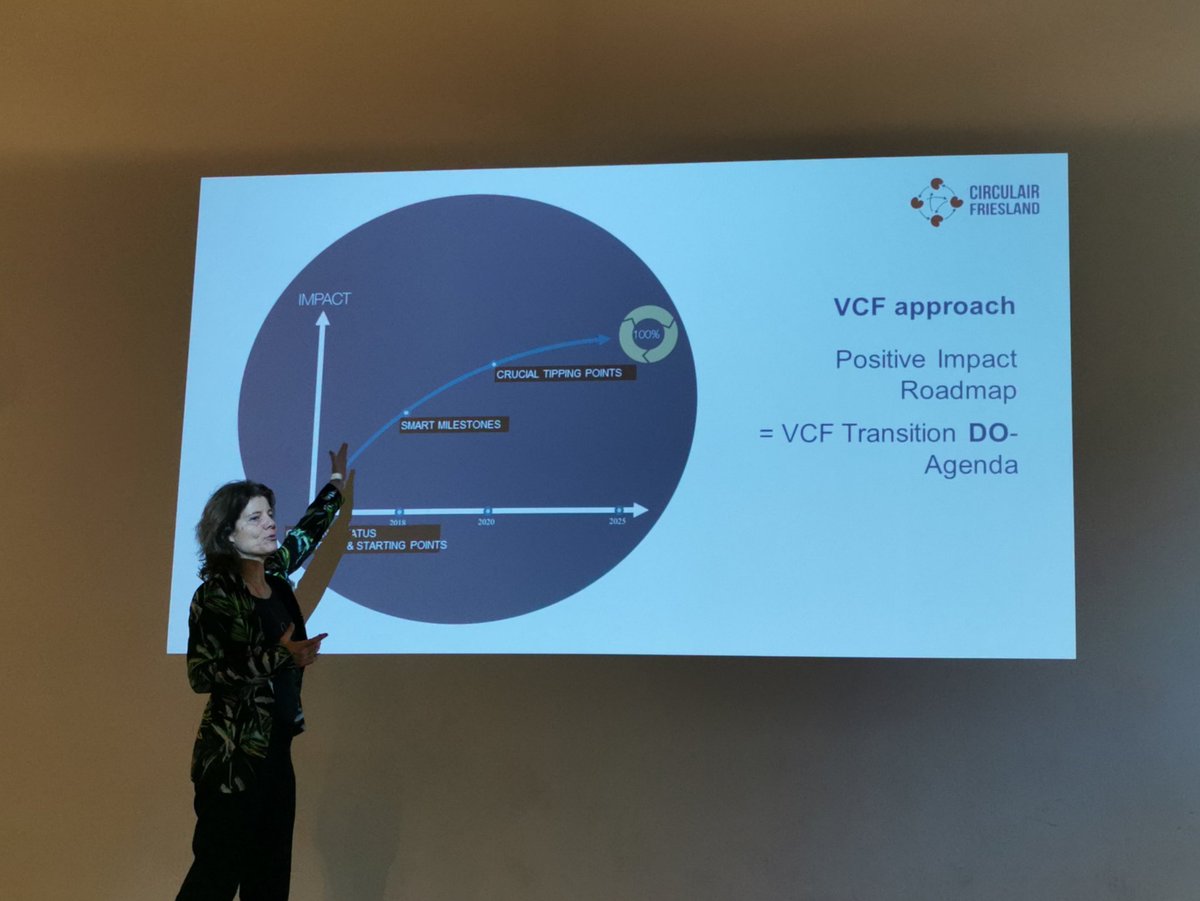 colorcircle_eu's tweet photo. [#live #IRLECOLOR] Ingrid Zeegers from VCF, the association for circular Friesland. '1st we analyse resources flow. Then we build #transitionpath a #positiveimpacyroadmap'. #inspiring look at what they're doing ➡️ https://t.co/EMRXTr8rVD https://t.co/BuIOdvE9Cc