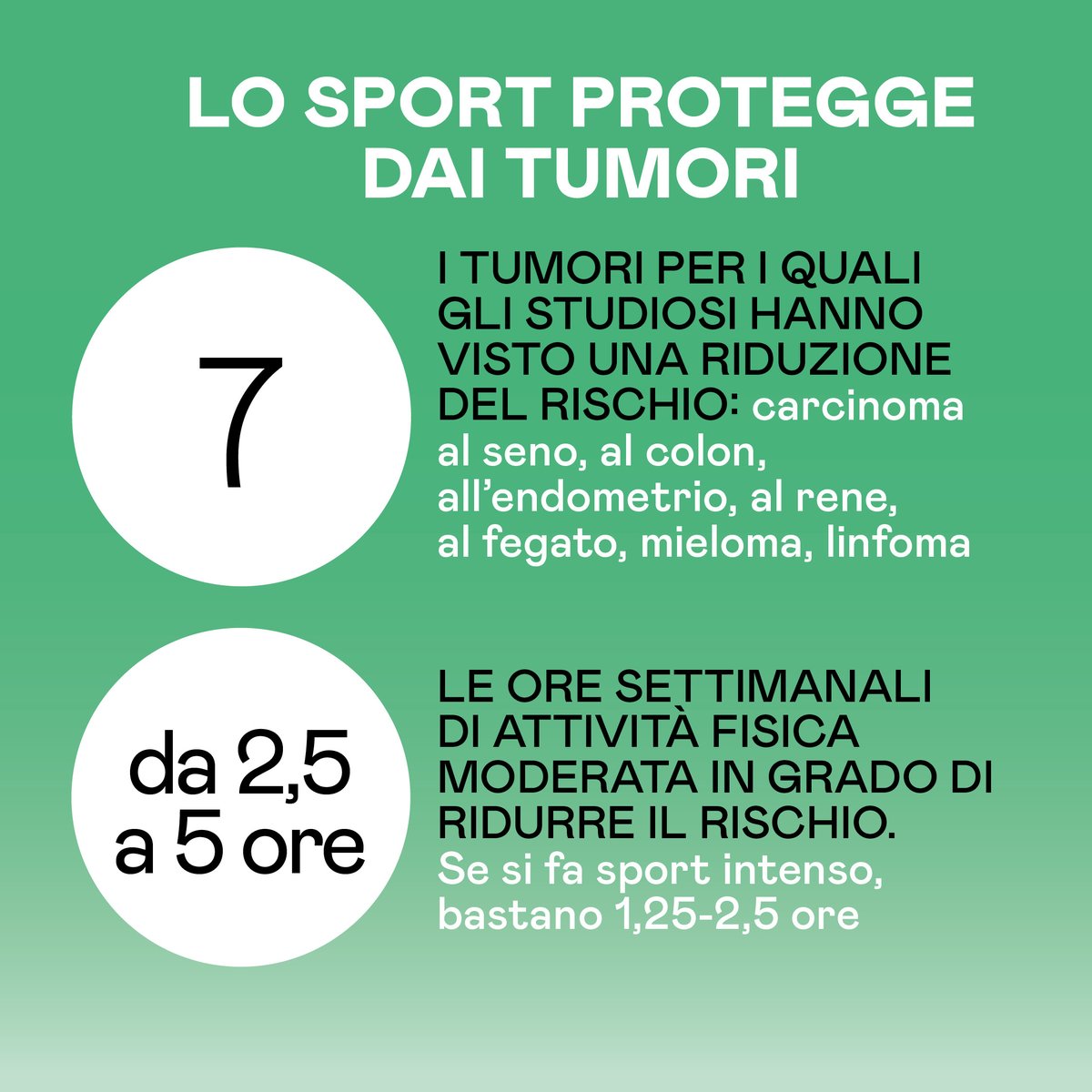 Buone notizie dal mondo della ricerca. Così lo sport riduce il rischio di tumori #WorldCancerDay