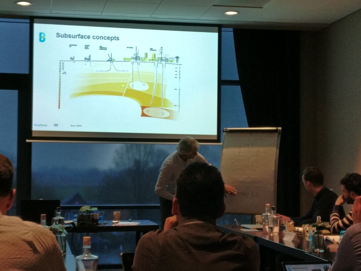 Masterclass Energietransitie weer in volle gang! Collega Stijn Schlatmann legt uit hoe diverse bodemenergiesystemen werken