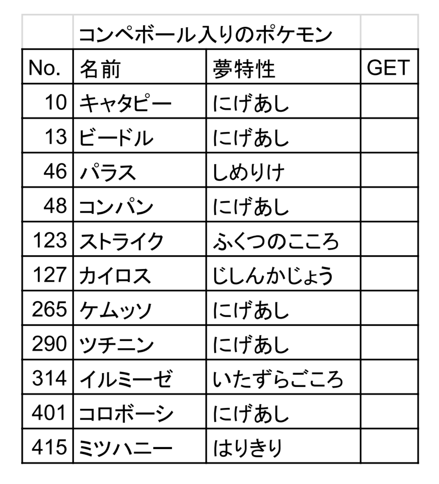 Blank ポケモン剣盾で内定の決まってるポケモンやまだ公開されてないポケモンがいて何が連れてこれるかわかりませんがボールはそのまま引き継げるのでサファリボール コンペボールのリストを作りました 良かったら使ってください ポケモン剣盾