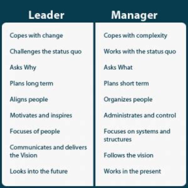 LeadToday's tweet photo. Thanks for sharing! RT @teambuzzbuilder: ☑️ What makes you a good manager will not make you a good leader. Here's why: https://t.co/Sd9iHhyKXP via @LeadToday #leadership #leadershipdevelopment https://t.co/OiAmJ0Rx97