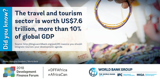 badrujumah's tweet photo. Did you know ?
In 2017, tourism contributed 3.3% of Africa’s GDP. However, the region remains the world’s least developed region in terms of tourism competitiveness. Now is the time to invest in Africa: https://t.co/ybzpuyH9t5
#DFFAFrica | #AfricaCan |
@WBTanzania| @WorldBank https://t.co/UsYYBiqafX