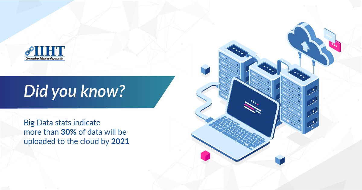 IIHT_India's tweet photo. #BigData is exponentially growing and is predicted to become an essential part of any company’s business #technology. The #Hadoop market is expected to touch $99.31 billion by the year 2022.
Read more: https://t.co/ZORmoonBzY
#HadoopArchitecture #IIHT2020 https://t.co/Qvvk1MCYGv