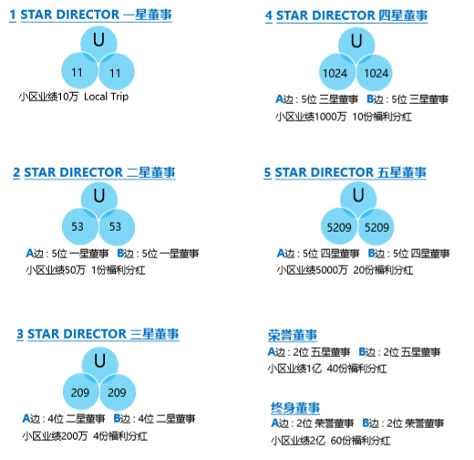 Login aaa greencell Terms &