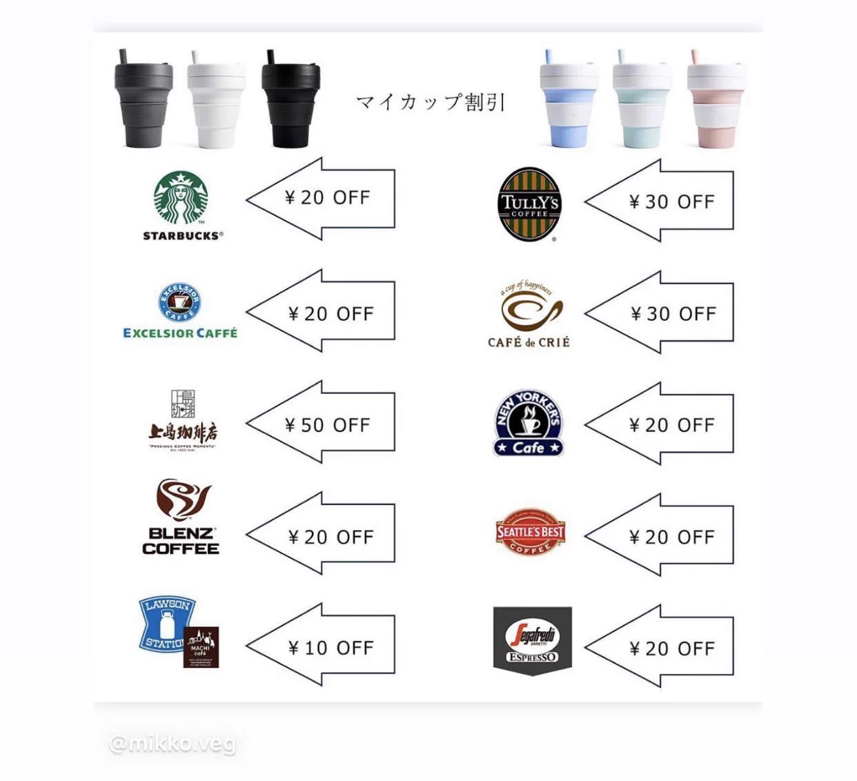 マイボトルをもってエコに貢献しよう！stojoはかさばらずに可愛い！