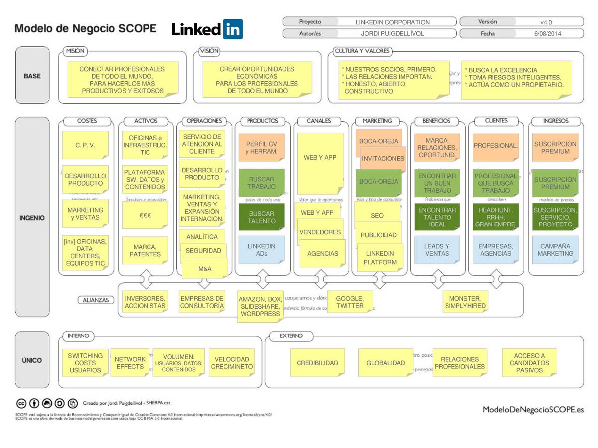 scope_es's tweet photo. ¿Sabes cómo se gana la vida @LinkedinES? 

Aquí su MODELO de NEGOCIO representado en SCOPE.

https://t.co/US2pDnsp4Z  

#caso #DobleMercado #freemium #publicidad #ModeloDeNegocio #innovación #startup #estrategia #crecimiento #digital #SCOPE #linkedin https://t.co/fBWSmAFk6X