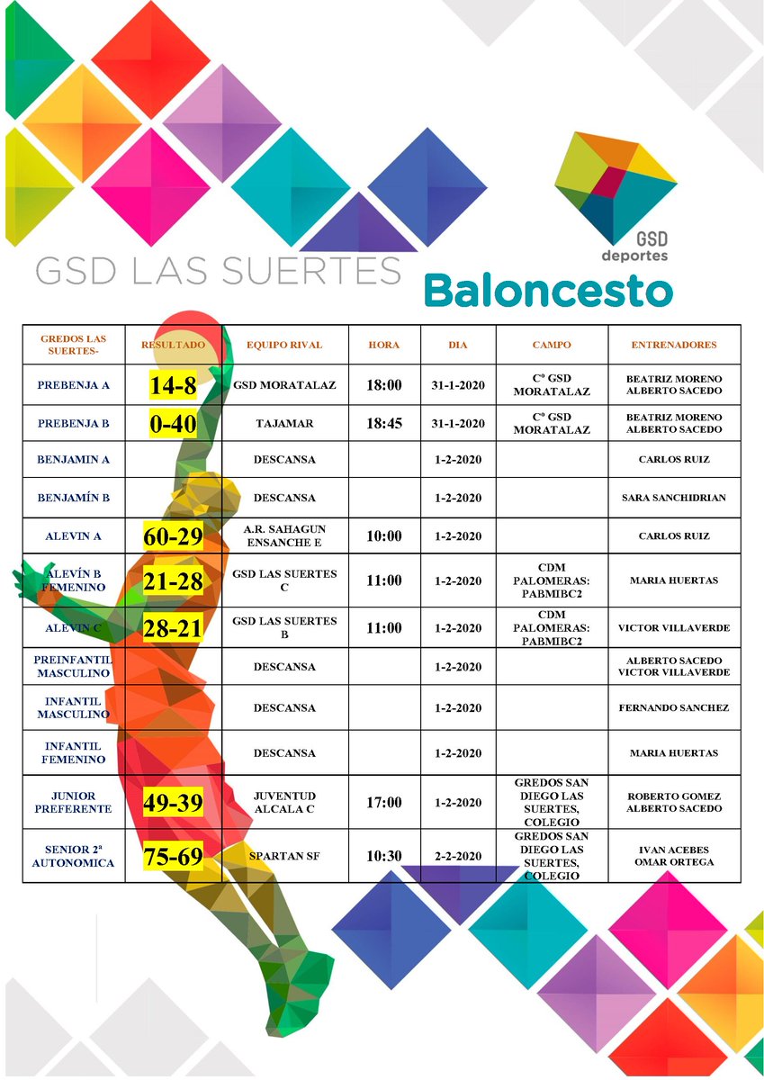 ⚽️🏀🏐 GSD Las Suertes 🏐🏀⚽️

🔝Resultados de nuestros equipos en la Jornada.

Gran trabajo de toda la familia #DeporteGSD
Seguimos con ilusión y ganas de mejorar!

<a href="/GSDcdeportivo/">Club Deportivo GSD</a> 
<a href="/andresclavero80/">Andrés</a> 
<a href="/magi_313/">magdalena</a> <a href="/jesus_drl/">Jesús DRL</a>