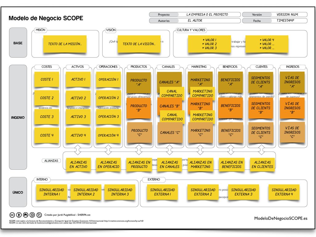 scope_es's tweet photo. DESCÁRGATE la plantilla del Modelo de Negocio SCOPE para EDITAR en Powerpoint

https://t.co/Ls3ODMfFtL 

#innovación #PYME #empresa #estrategia #modelodenegocio #startup  #SCOPE https://t.co/V8UGhFBVAE