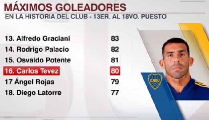 xeneizedprimera's tweet photo. 📷 Te caen fácilmente Carlitos, pero estás en la historia. #UltimoIdolo https://t.co/YdBZc9QzZg