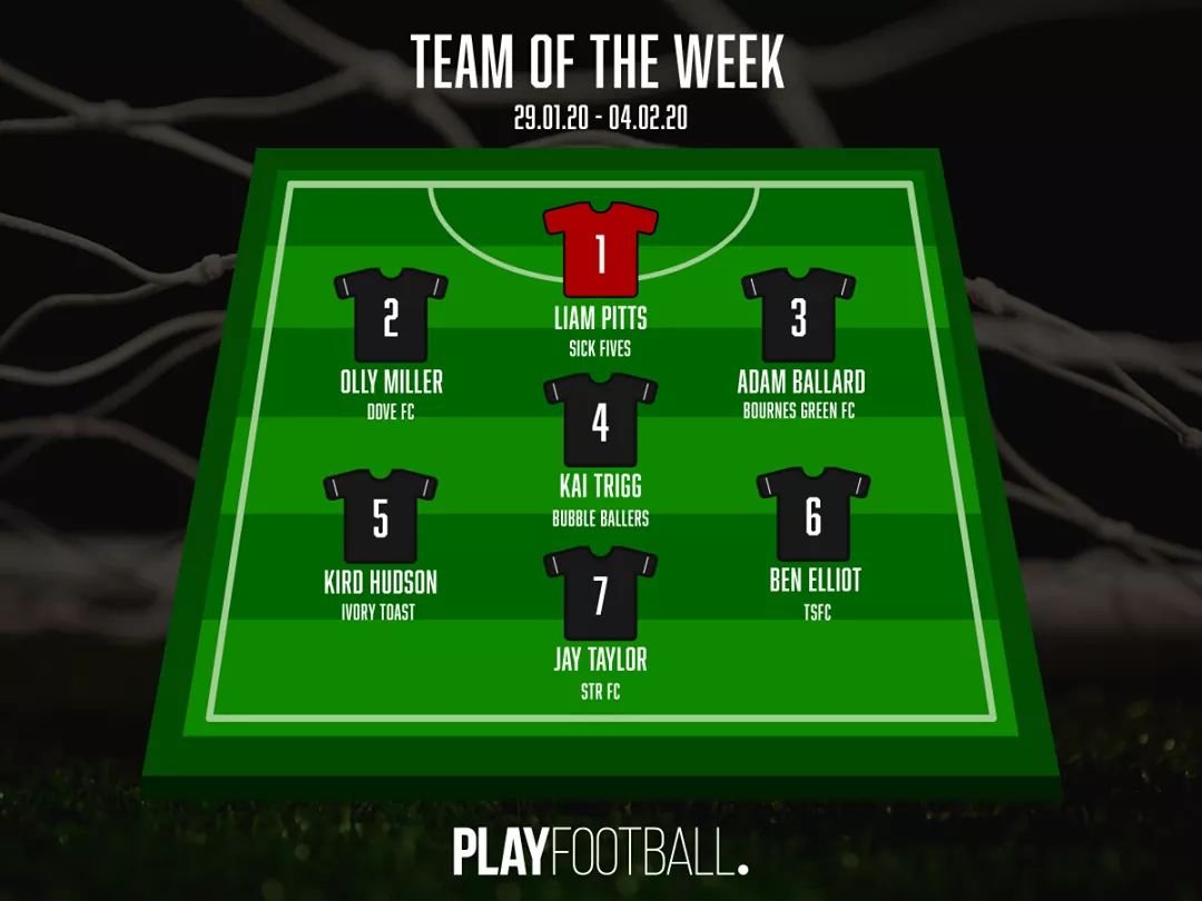 OffAfc's tweet photo. After a heroic performance last week hat-trick scorer @olly_miller24 has made it into @pfsouthend team  of the week. #upthenoshers https://t.co/4G8JV4WWgL