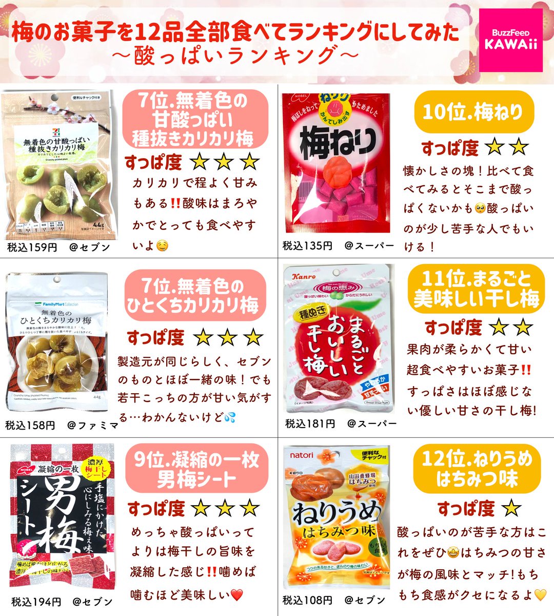 Buzzfeed Kawaii On Twitter 梅のお菓子を12品全部食べてランキング
