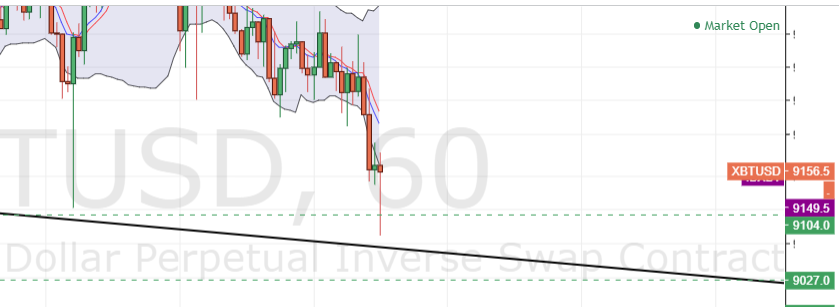 BitQueenBR's tweet photo. longed some XBT at 9100

lets see https://t.co/ip9pzURCPc