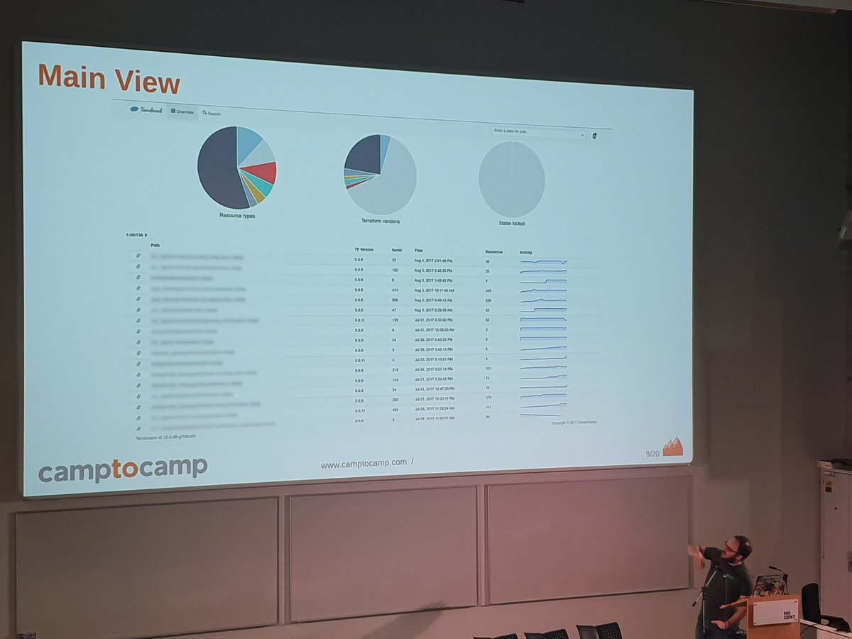 Discovering terraboard: a dashboard for terraform #cfgmgmtcamp