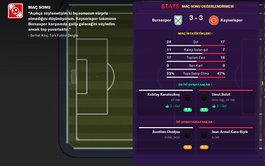 Berabere kalıp ilk puanımızı alıyoruz. Umut Bulut'u tutamadık maalesef.