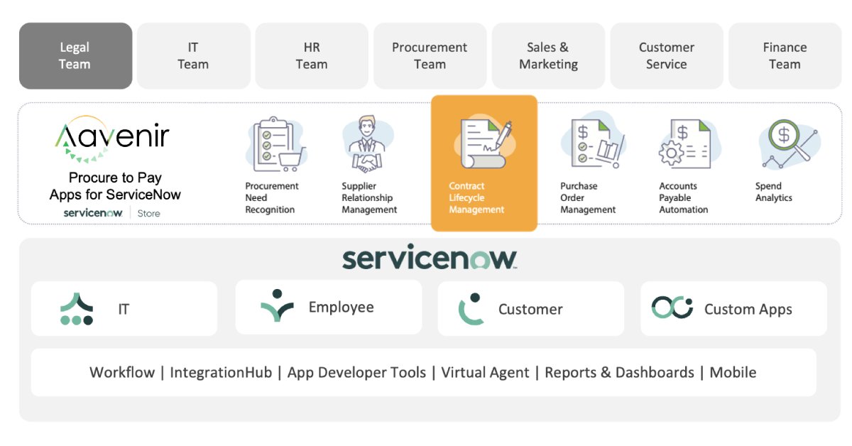 AavenirInfo's tweet photo. From creation, smart negotiations, e-signature, renewals, &amp; beyond - Don't limit contracting to IT Service Management. 

Explore how #legal &amp; other departments can work better on @servicenow with self-service contracting workflow? https://t.co/fygeLPGrB3

#NowCreators #servicenow https://t.co/7eQ4Axj57A