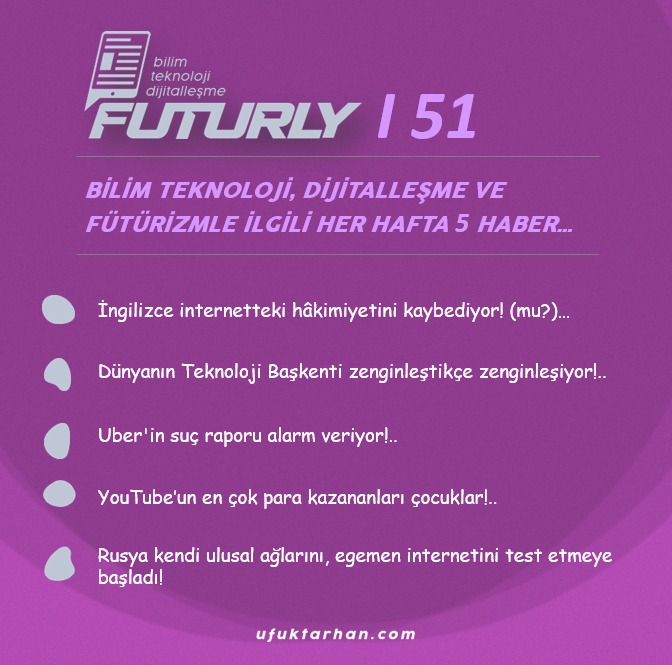 Bu haftaki de yayında! Gördünüz mü? Yine epey ilginç konular var...
En çok hangisi?
・
Futurly - 51, bilim teknoloji, dijitalleşme ve fütürizmle ilgili her hafta 5 haber
・
Link: bit.ly/2GU1LuE
.
#futurist #ufuktarhan #tinsan #futurly #futurlymagazin <a href="/futuristufuk/">Ufuk Tarhan</a>