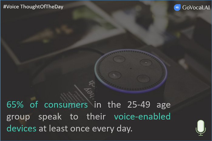 GoVocalAI's tweet photo. #VoiceSearch is getting the hike among all the age groups. 
#GoVocalAI #VoiceFirst #VoiceSEO #GoogleHome #AmazonAlexa #Alexa #EchoDot #VoiceTech #VoiceInnovation https://t.co/cANuS6sfWC