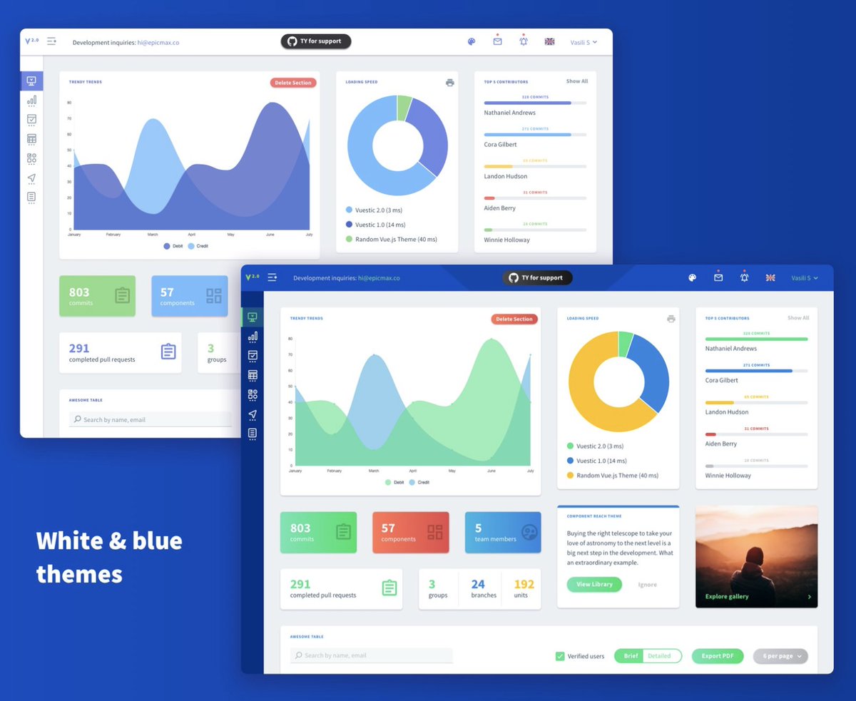 Hello everyone!

Today we're releasing a big update for Vuestic Admin with nice corporate white theme.

It's live and available on github 🤘🤘🤘github.com/epicmaxco/vues…

#vuejs #opensource #javascript