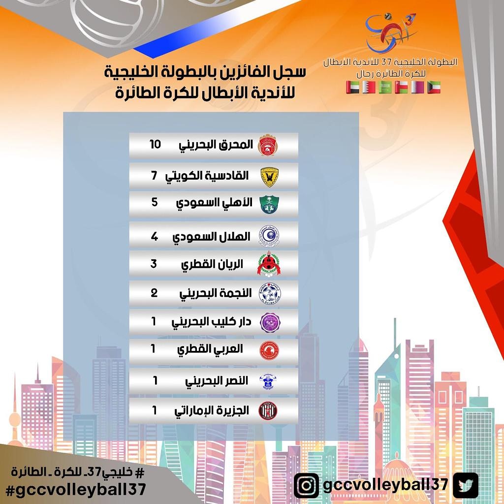 ترتيب الدوري السعودي لكرة الطائرة 2021