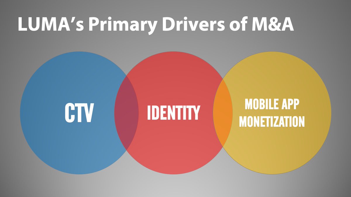 tkawaja's tweet image. These are the 3 primary drivers of M&amp;amp;A activity across the LUMAscapes in 2020