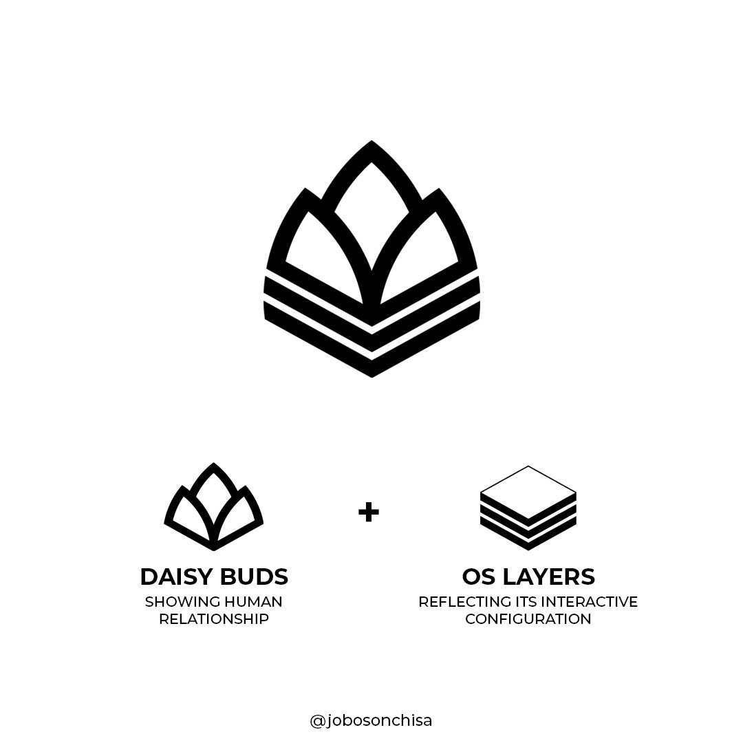 4. Florels For FunSo I jumped on a logo design challenge with the name FLORELS, a small game development studio, which produces small, bite-sized OS games about human relationships.A “daisy bud + an OS layer icon” were the elements towards creating this beauty. #LogoDesign