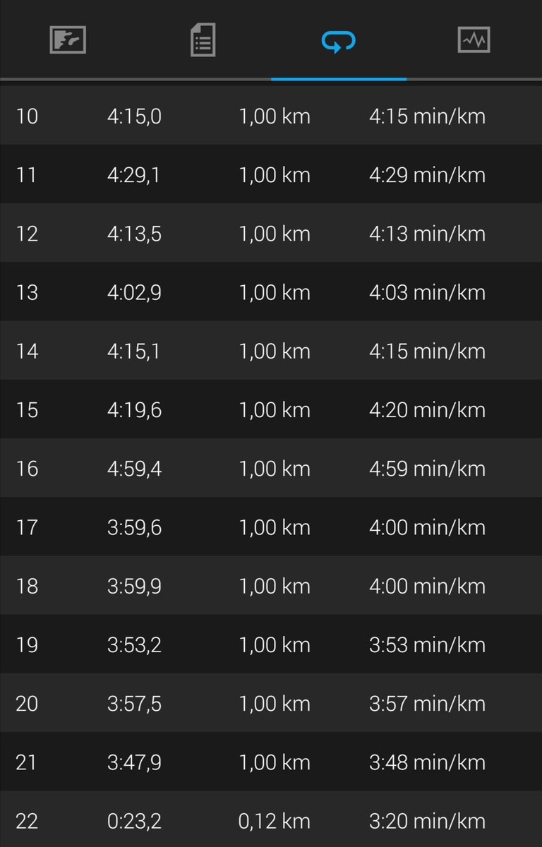 agrberty's tweet photo. Al final a salido muy buen entreno, de echo baje el tiempo en el medio maratón
1h:31:47 no está nada mal
#yoelegicorrer #nikerunning #soyrunner #garmin #garminau #garminvivoactive3 #vivoactive3 #nikeepicreactflyknit #epicreactflyknit #reactflyknit https://t.co/GPWGdZ3fIY