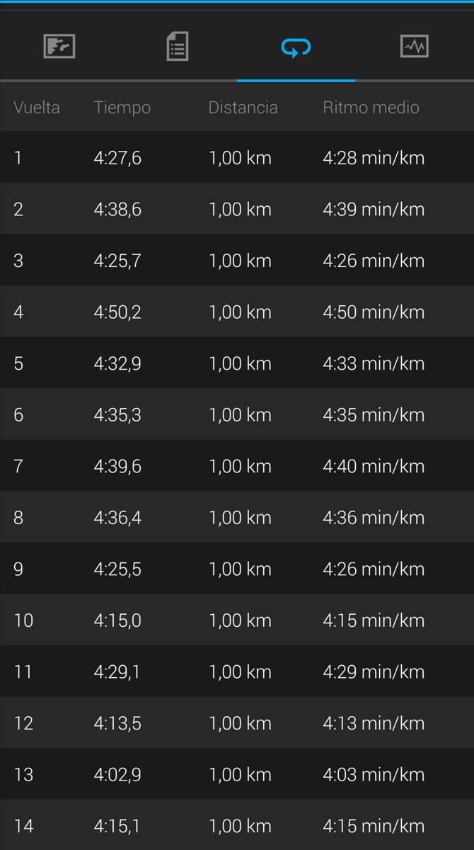 agrberty's tweet photo. Al final a salido muy buen entreno, de echo baje el tiempo en el medio maratón
1h:31:47 no está nada mal
#yoelegicorrer #nikerunning #soyrunner #garmin #garminau #garminvivoactive3 #vivoactive3 #nikeepicreactflyknit #epicreactflyknit #reactflyknit https://t.co/GPWGdZ3fIY