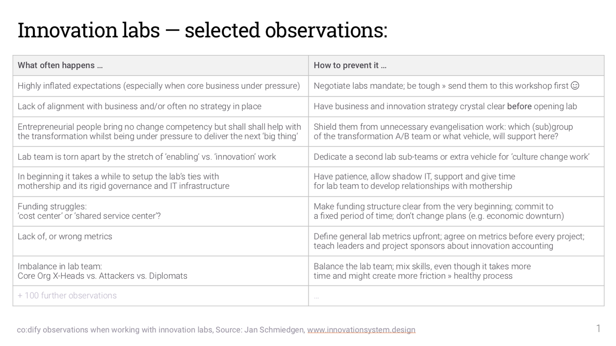 codifygroup's tweet image. On given occasion (recent bad b-press coverage of #innovationlab / #digilab) we want to say: it CAN be a useful #innovationvehicle. Real questions to ask are: &quot;Can it be better integrated in the #innovationsystem, with a bridge to the core? And, what exactly is its mandate?&quot;