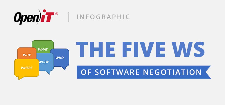The Five Ws of Software Negotiation